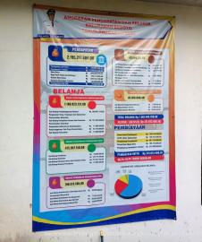 KALURAHAN BEDOYO TETAPKAN APBKAL TAHUN ANGGARAN 2026